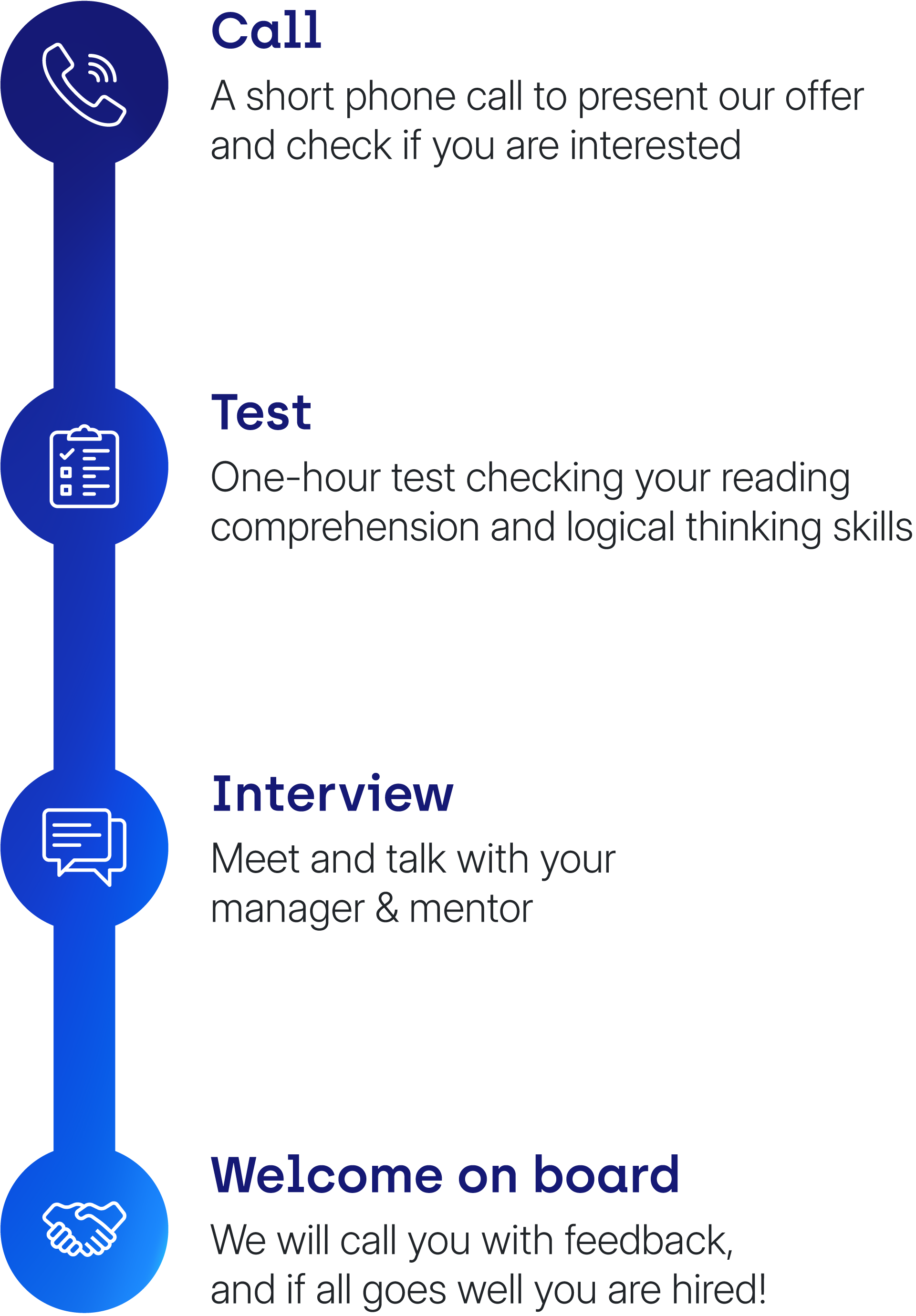 vertical-recruitment-process-1920x2781.png
